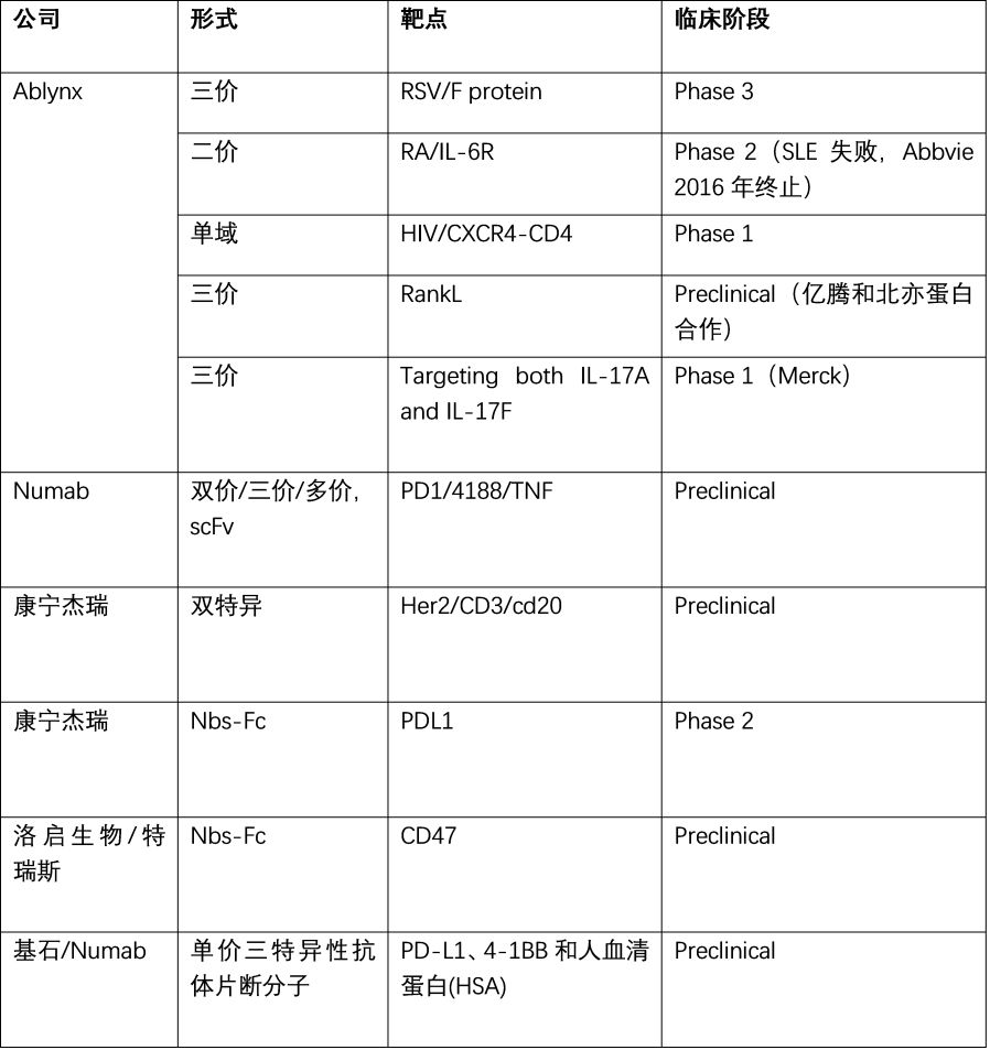 行研 | 納米抗體 – 抗體界的“百變星君”，如何突破抗體藥的激烈重圍？-肽度TIMEDOO