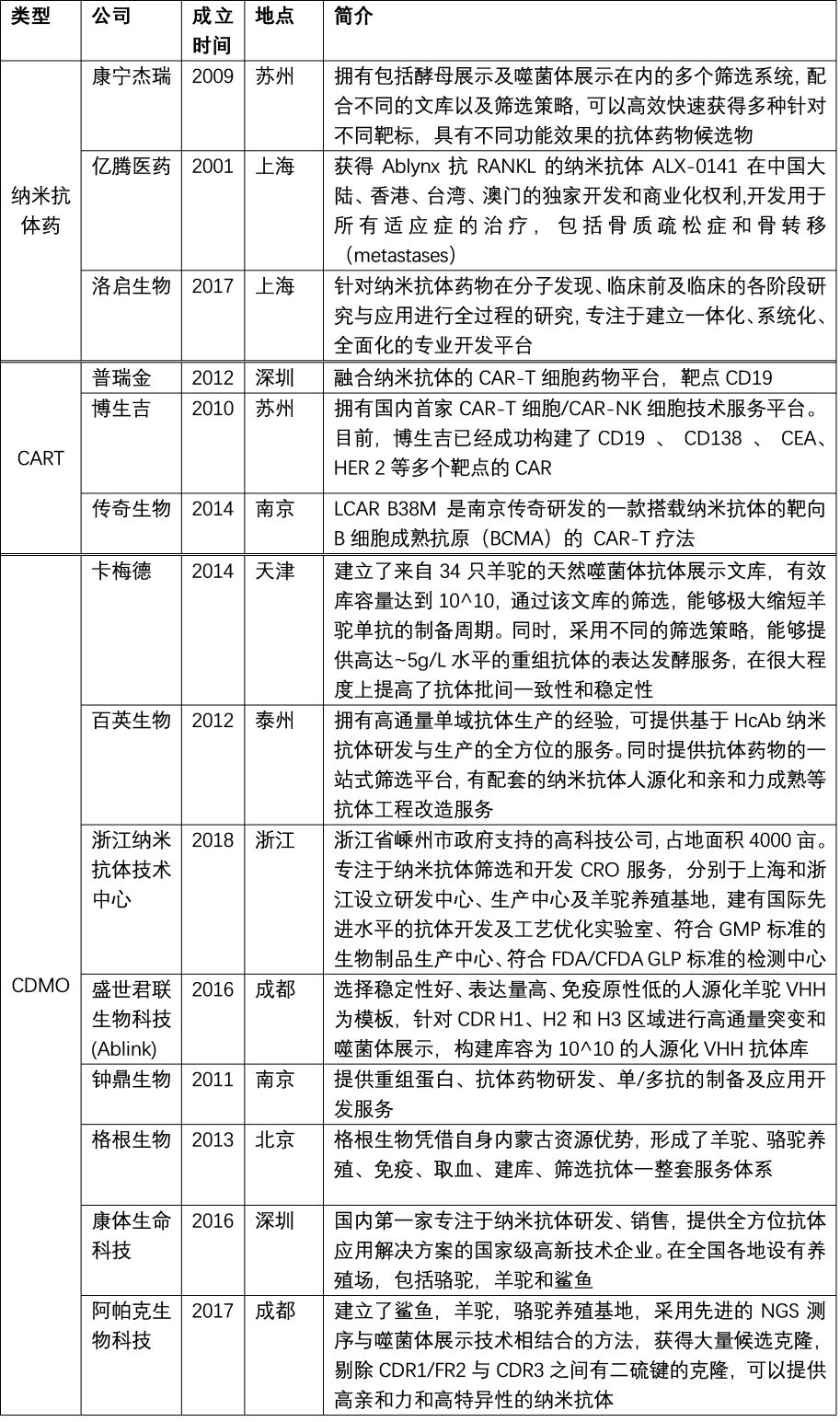 行研 | 納米抗體 – 抗體界的“百變星君”，如何突破抗體藥的激烈重圍？-肽度TIMEDOO